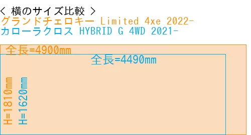 #グランドチェロキー Limited 4xe 2022- + カローラクロス HYBRID G 4WD 2021-